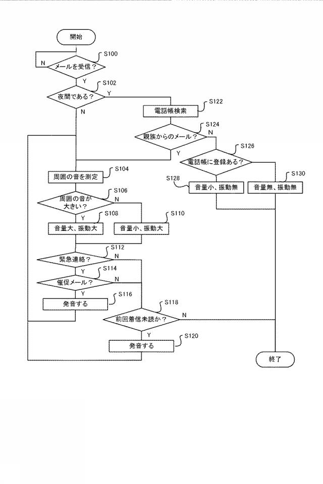 2017034483-情報処理装置、制御方法、及びプログラム 図000005