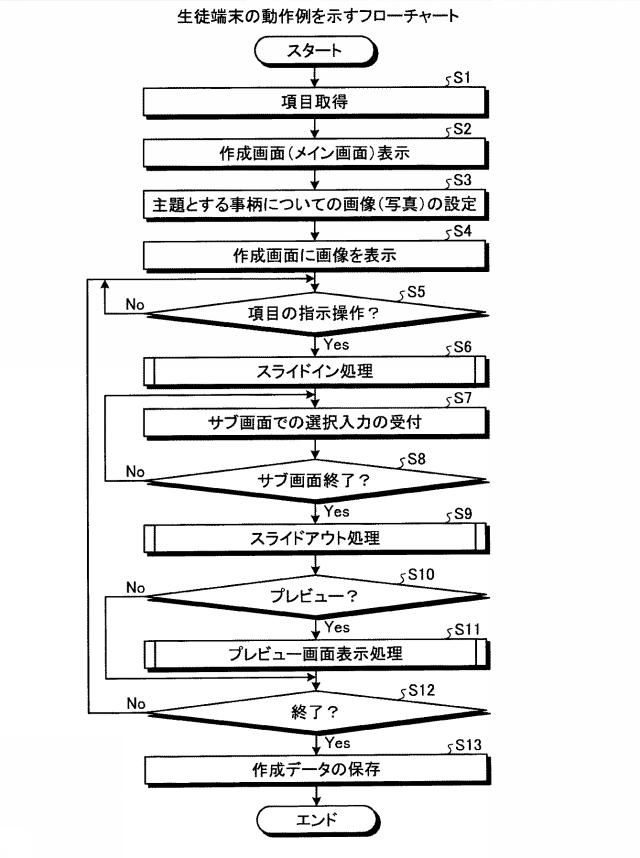 2017037436-作文作成支援プログラム、入力支援プログラム、作文作成支援方法、入力支援方法および情報処理装置 図000005