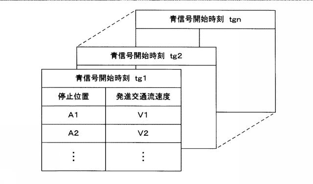 2017049701-運転支援システム、運転支援装置及びコンピュータプログラム 図000005