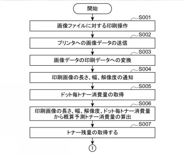 2017065039-印刷システムおよび印刷装置 図000005