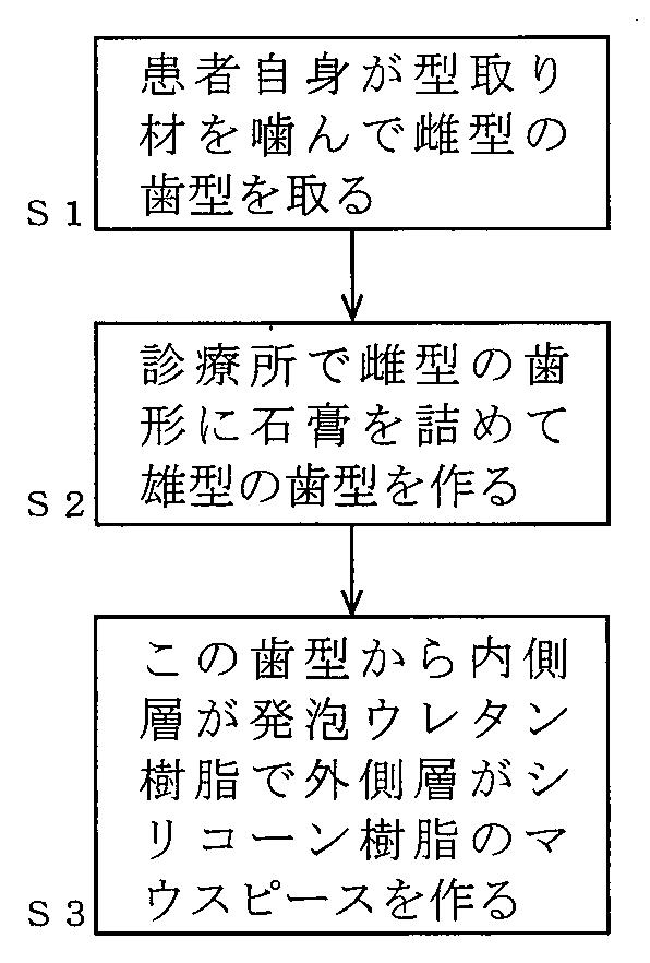 2017094020-マウスピース、マウスピースの製造方法、マウスピースによる殺菌方法およびマウスピース用の洗口剤 図000005