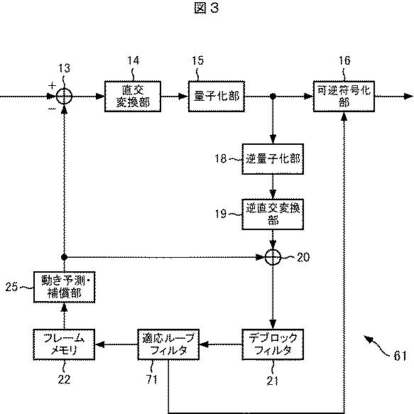 2017112637-画像処理装置および方法、プログラム、並びに記録媒体 図000005