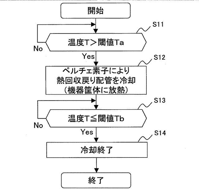 2017116192-コージェネレーションシステム、制御装置、制御方法 図000005