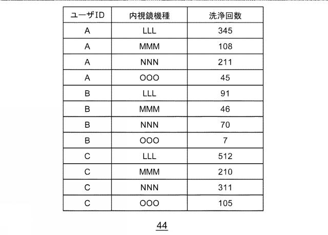 2017131335-内視鏡洗浄管理システム 図000005