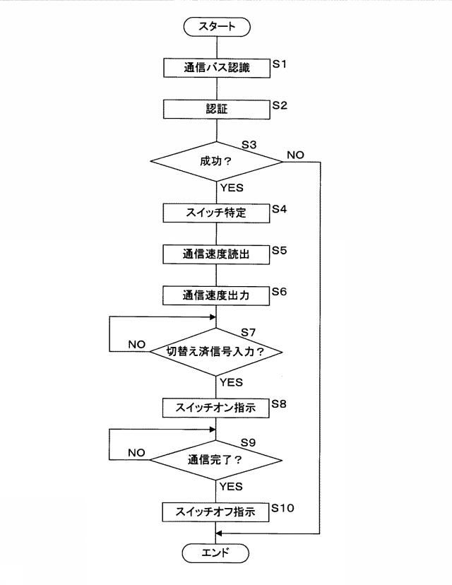 2017135604-中継装置、通信システム及びコンピュータプログラム 図000005