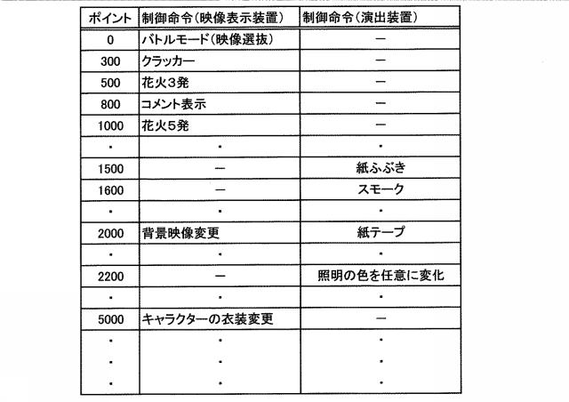 2017151978-イベント演出システム、その動作方法、およびそのプログラム 図000005