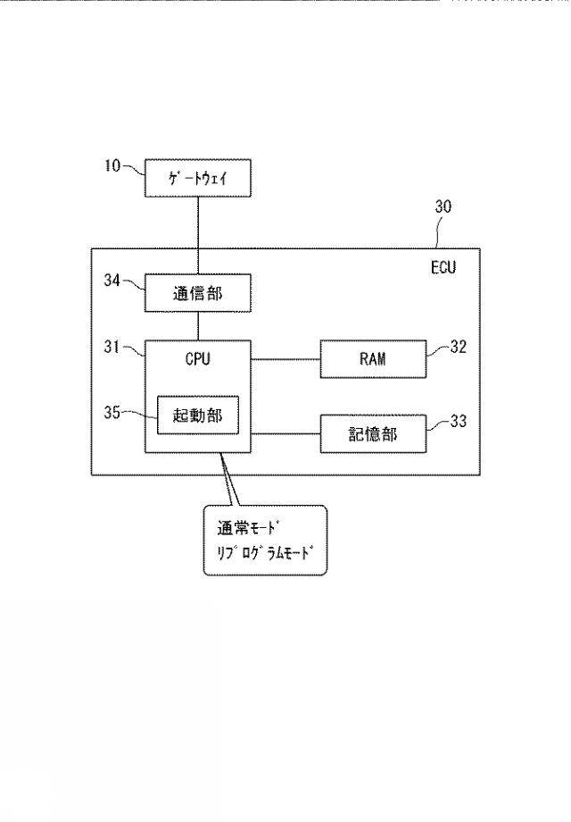 2017157004-プログラム更新システム、プログラム更新方法及びコンピュータプログラム 図000005