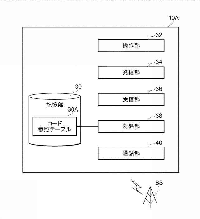 2017163382-移動体通信システム及び移動体通信端末 図000005