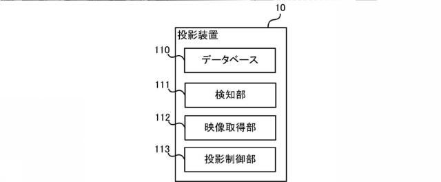 2017167717-投影装置、投影方法及びプログラム 図000005