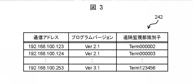 2017171439-エレベーター遠隔監視装置及びエレベーター遠隔監視方法 図000005