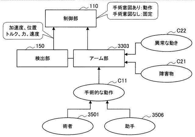 2017177297-制御装置及び制御方法 図000005