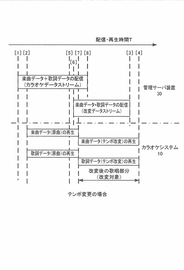 2017182003-通信端末装置、サーバ装置及びプログラム 図000005