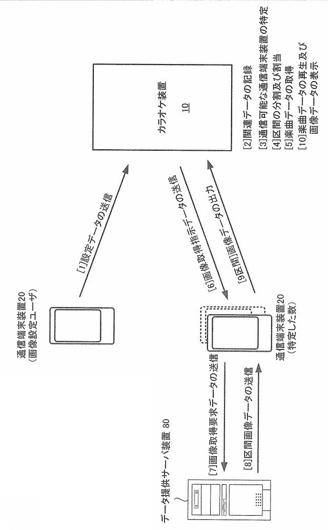 2017182024-カラオケ装置及びプログラム 図000005