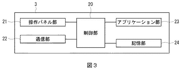 2017183836-画像形成装置及び通信システム 図000005