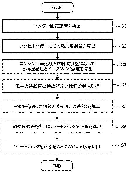 2017198091-内燃機関の制御装置 図000005