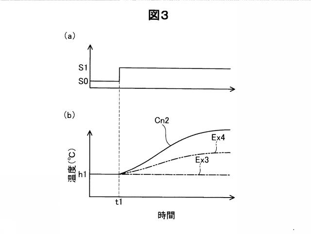 2017198107-内燃機関の制御装置 図000005