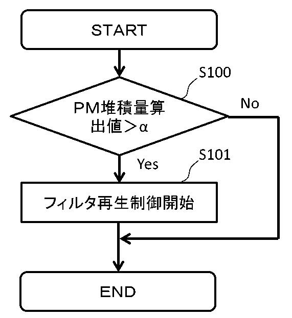 2017198108-内燃機関の制御装置 図000005