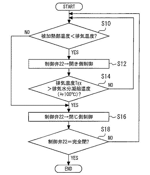 2017198119-内燃機関の制御装置 図000005