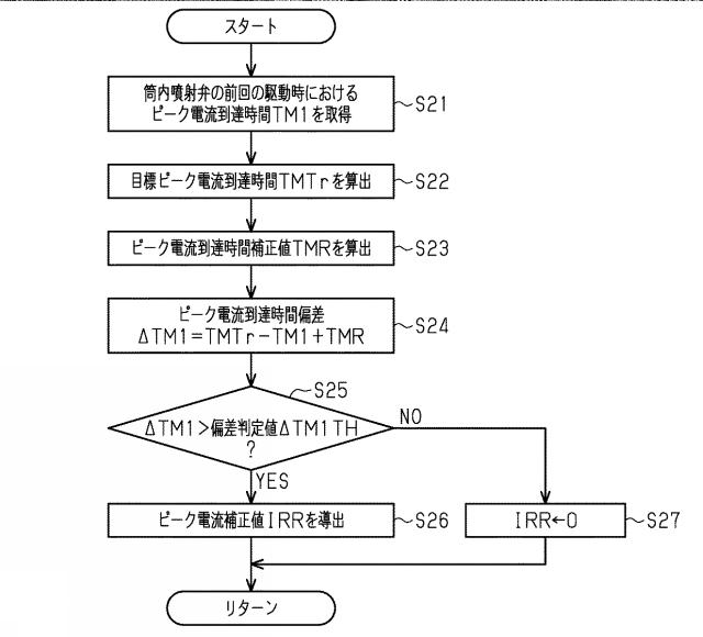 2017198140-内燃機関の制御装置 図000005