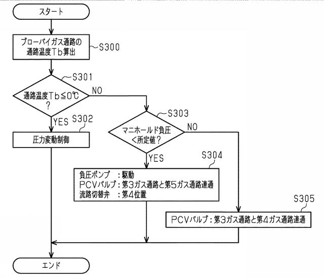 2017198149-内燃機関の制御装置 図000005