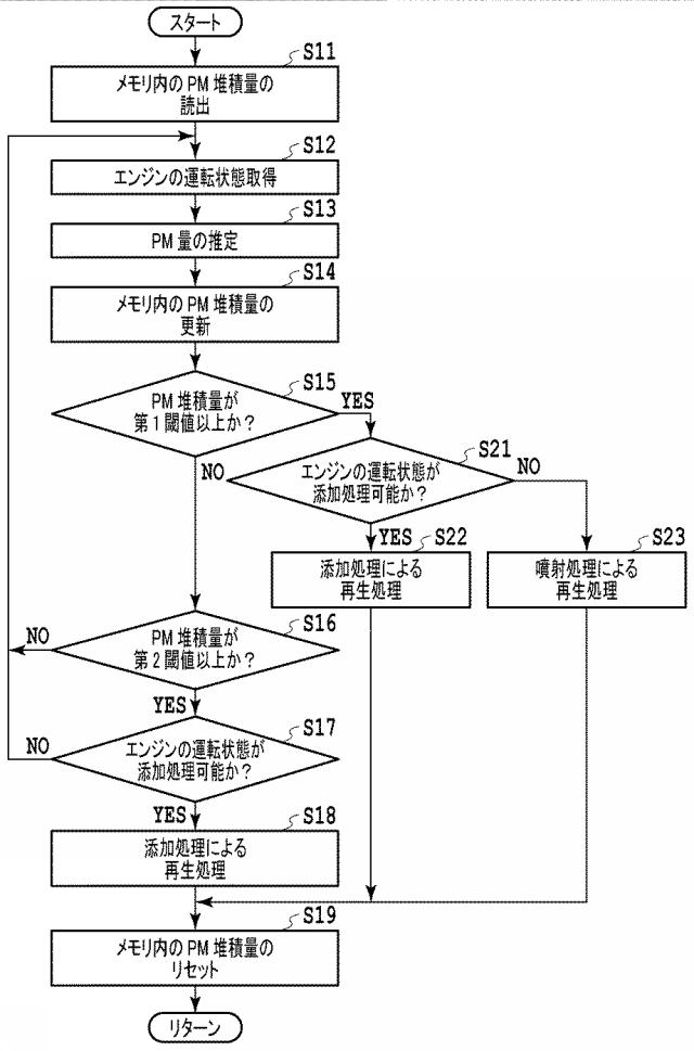 2017198160-フィルタ再生制御装置 図000005