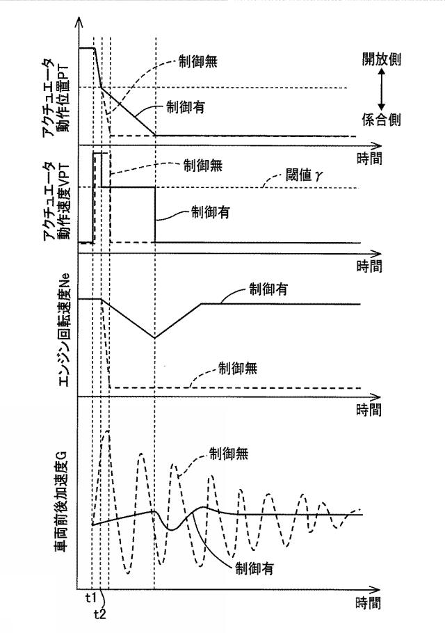 2017198308-車両用クラッチの制御装置 図000005