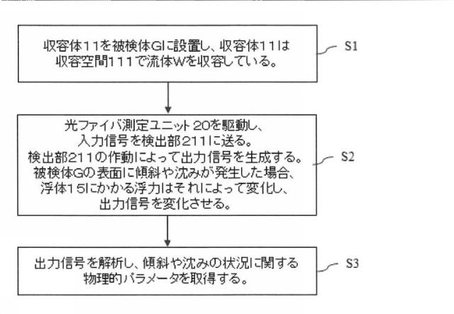 2017201283-検出システムおよびそれを利用する検出方法 図000005