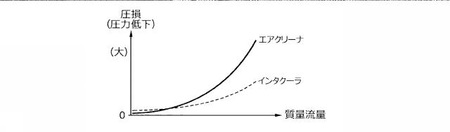 2017203445-エンジン制御装置 図000005