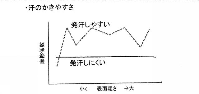 2017225583-皮膚状態の評価方法 図000005