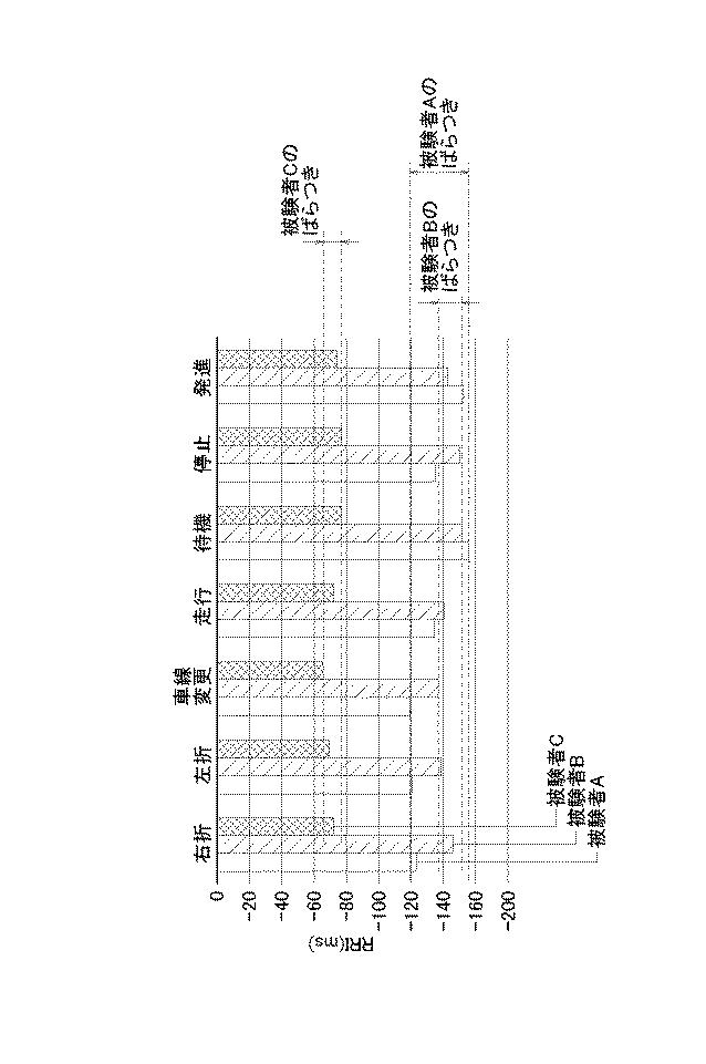 2017225647-運転時の心理状態解析方法 図000005