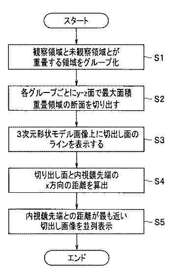 2017225700-観察支援装置及び内視鏡システム 図000005