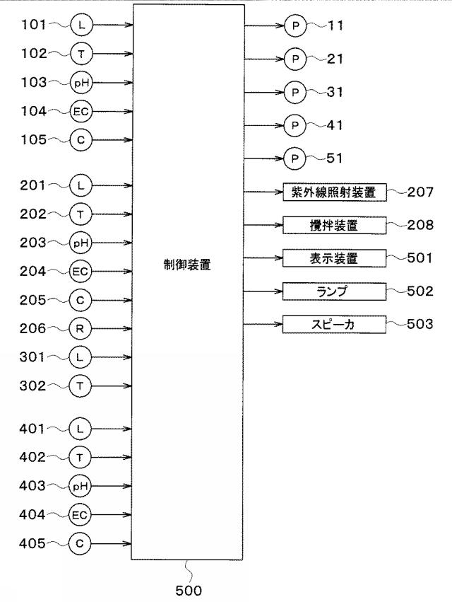 2017225924-排水処理方法および排水処理装置 図000005