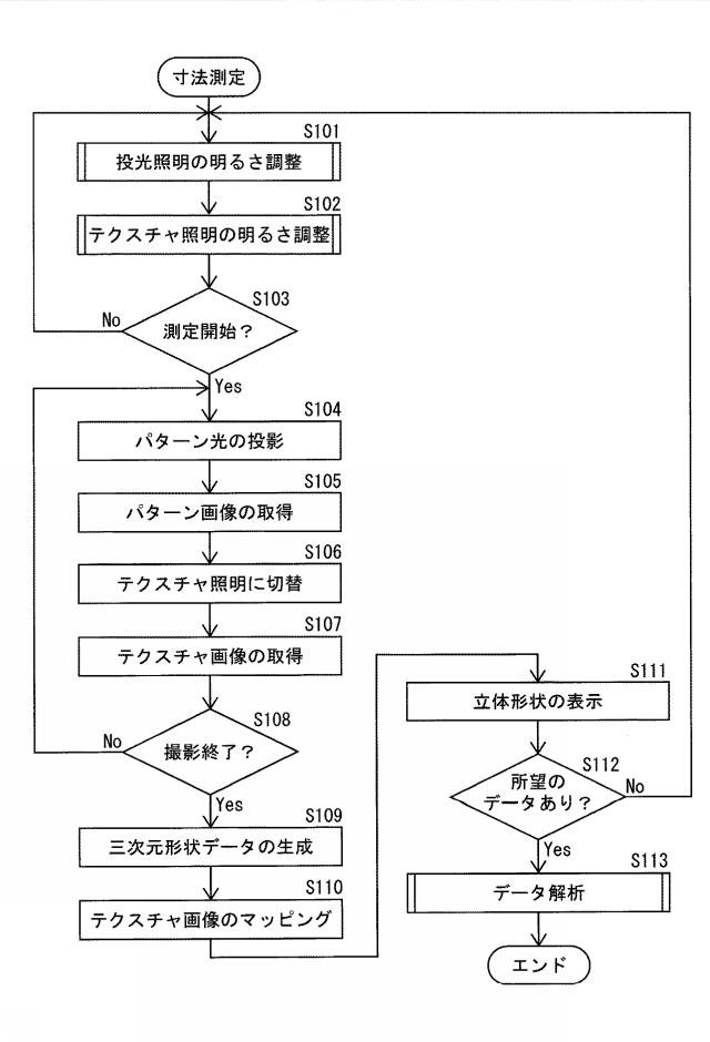 2017227609-三次元測定装置及びその制御方法 図000005