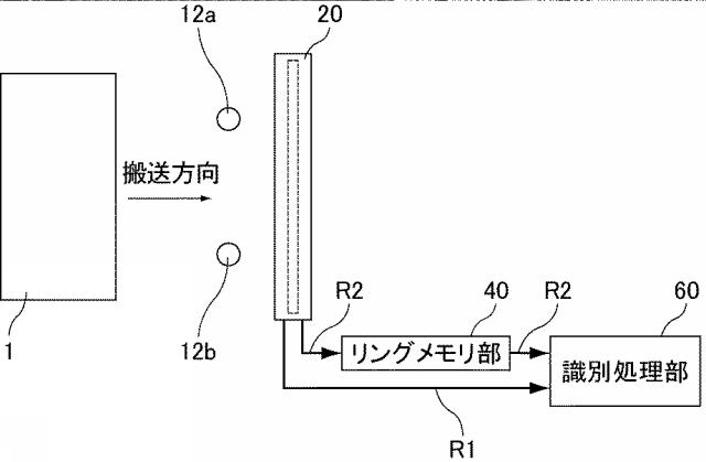 2018013973-紙葉類識別装置及び紙葉類識別方法 図000005