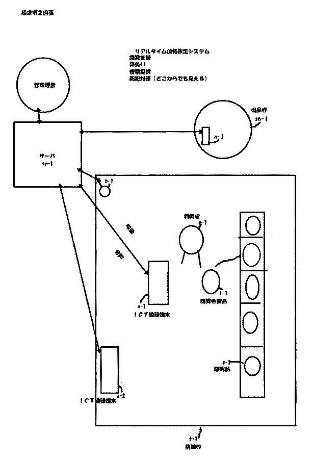 2018026080-情報通信技術（以下ＩＣＴ）を用いた動作物感知装置（以下センサー）付き商行為行動および物流記録式販売購買システム 図000005