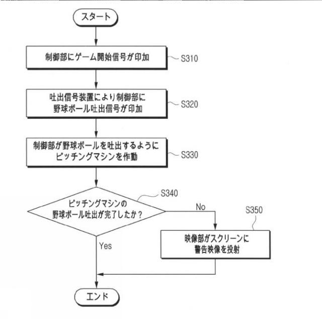 2018038776-スクリーンシャッターを含むスクリーン野球システム 図000005