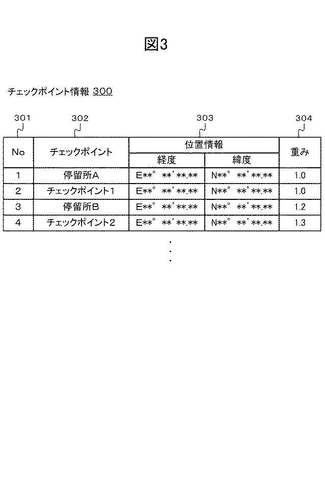 2018060436-車載装置、走行位置推定システム、走行位置推定方法およびプログラム 図000005