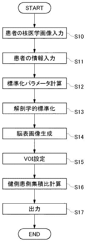 2018077164-脳画像解析方法、脳画像解析装置、およびプログラム 図000005