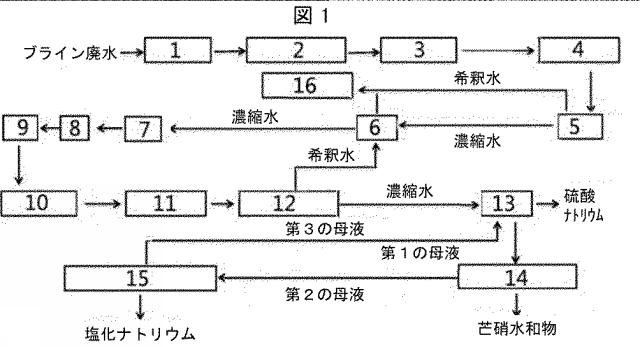 2018086649-ブライン廃水の処理のための方法およびシステム 図000005