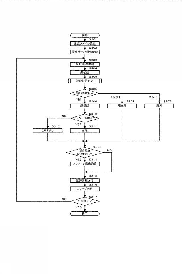 2018088154-情報処理装置、情報処理方法、プログラム 図000005