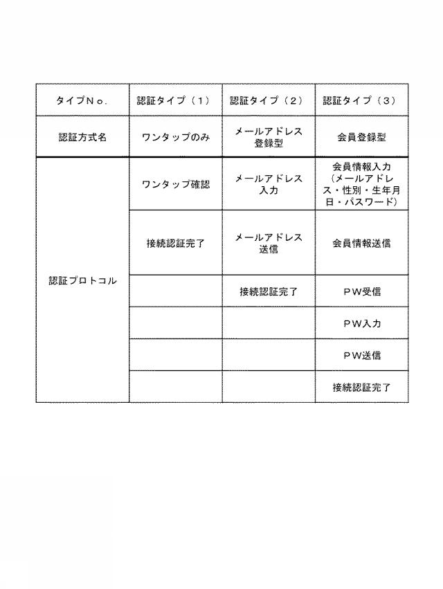 2018098695-端末装置、接続方法、接続プログラム、認証支援サーバ、認証支援方法、認証支援プログラム及び認証支援システム 図000005