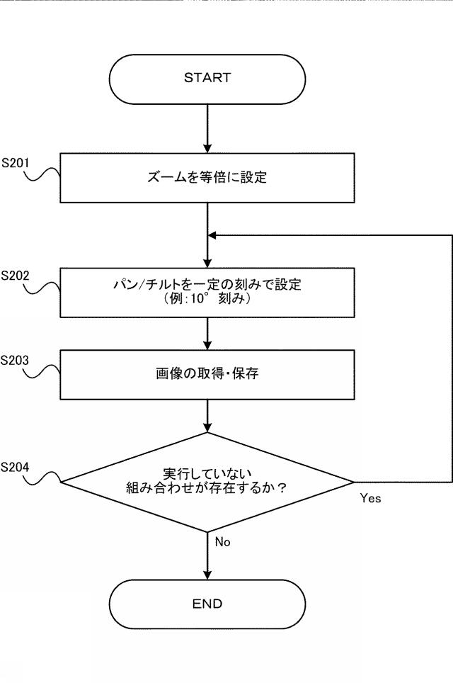 2018107691-ネットワークカメラ制御装置、ネットワークカメラ制御方法、およびプログラム 図000005