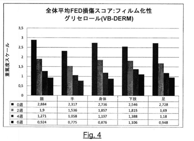 2018109032-グリセロールとタンニンを含む局所適用のための組成物 図000005