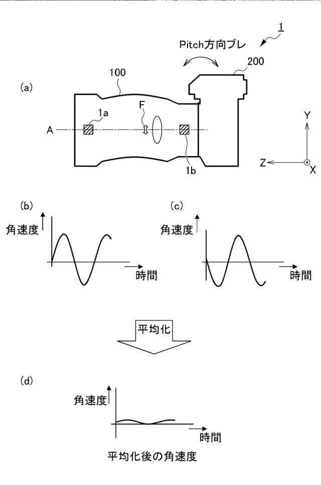 2018109776-ブレ補正装置 図000005