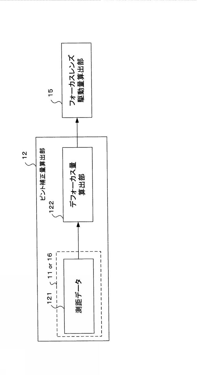 2018112592-撮像装置および焦点調節方法 図000005