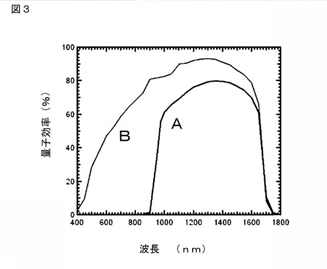 2018125538-受光素子、撮像素子及び撮像装置 図000005