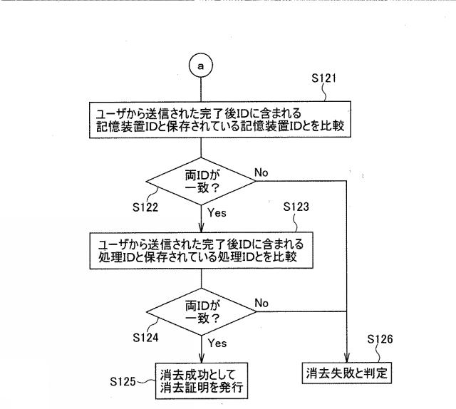 2018136778-データ消去方法、データ消去プログラムおよび管理サーバ 図000005