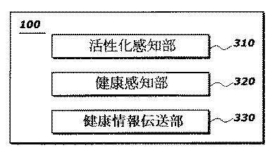 2018142988-移動通信端末機の活性化時に，特定動作が行われるようにするための方法，システム及び移動通信端末機 図000005