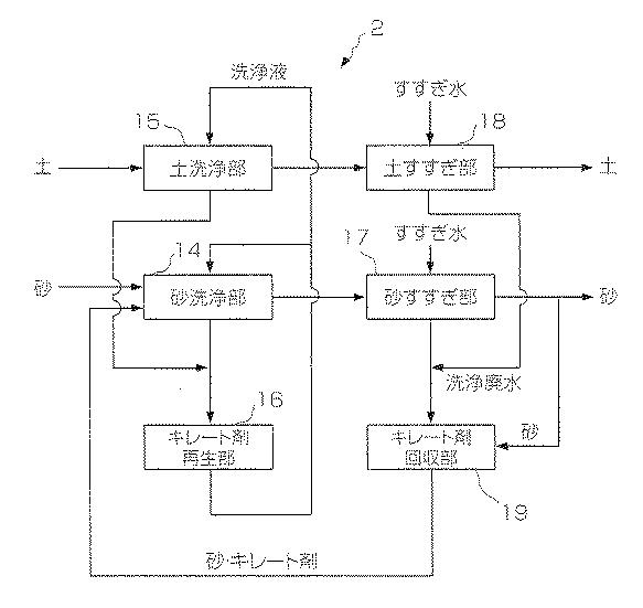 2018149530-土壌浄化システム及び土壌浄化方法 図000005