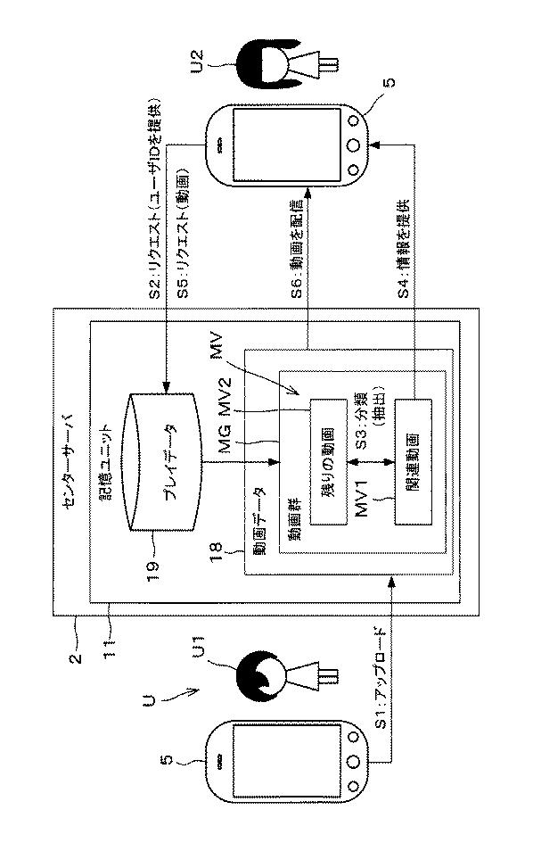 2018156148-サーバ装置、及びそれに用いられるコンピュータプログラム 図000005